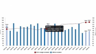 Dış Ticaret Endeksleri, Mart 2026