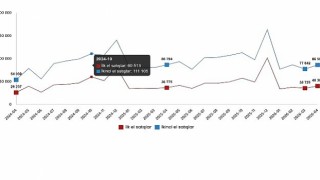 Konut ve İş Yeri Satış İstatistikleri, Nisan 2026