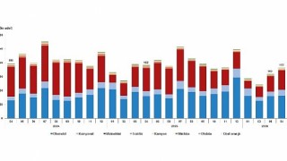 Motorlu Kara Taşıtları, Nisan 2026