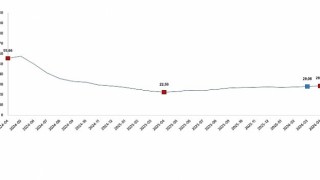 Yurt İçi Üretici Fiyat Endeksi, Nisan 2026