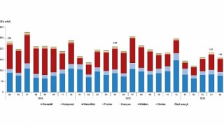Motorlu Kara Taşıtları, Mayıs 2026