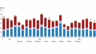 Motorlu Kara Taşıtları, Eylül 2026
