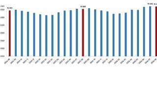 Ücretli Çalışan İstatistikleri, Ağustos 2026
